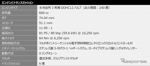 トライアンフ タイガースポーツ660（仕様）