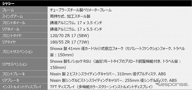 トライアンフ タイガースポーツ660（仕様）