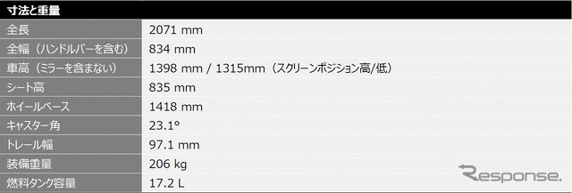 トライアンフ タイガースポーツ660(仕様)