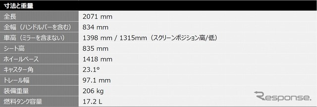 トライアンフ タイガースポーツ660（仕様）