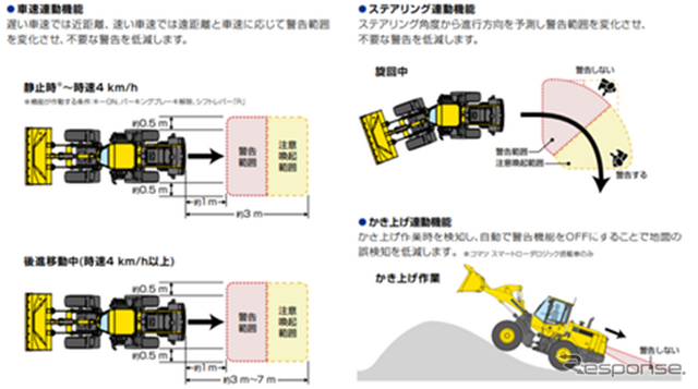 誤検知低減機能