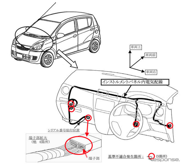 【リコール】ダイハツ ミラ のインストルメントパネルハーネス