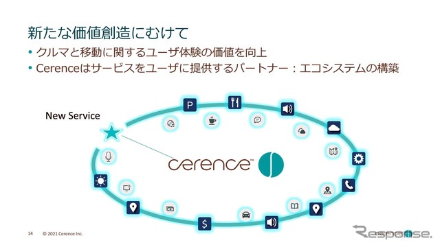 セレンスは今後新たな価値創造に向けて、サービスをユーザーに提供するパートナーとしてエコシステムの構築に努めていく
