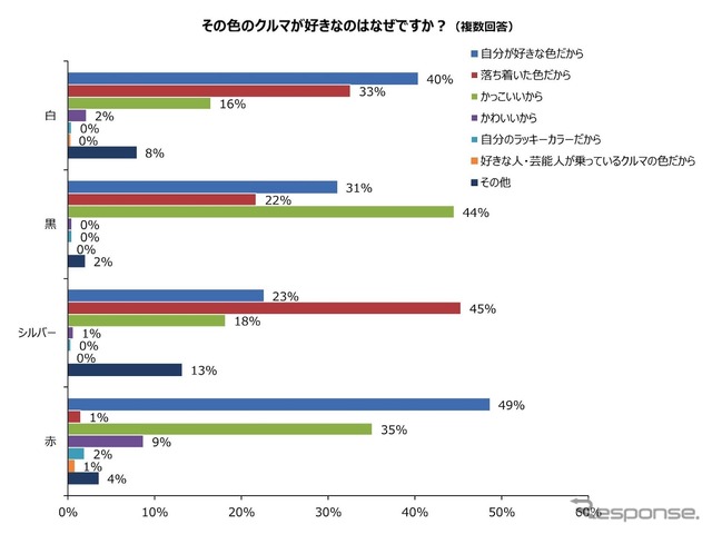その色を好きな理由