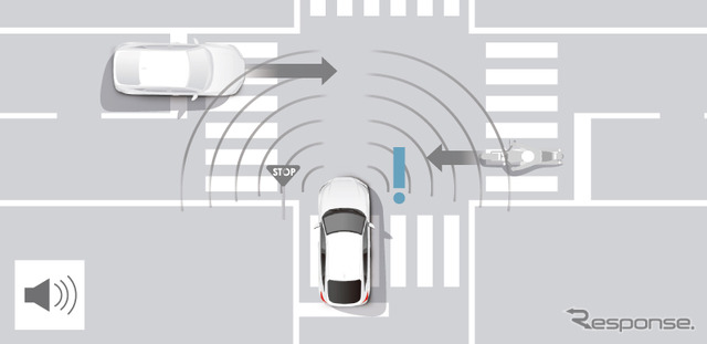 ホンダセンシング360　被害軽減ブレーキ（交差点車両）