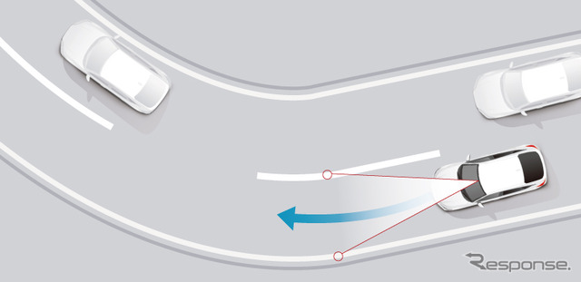 ホンダセンシング360　カーブ減速支援機能