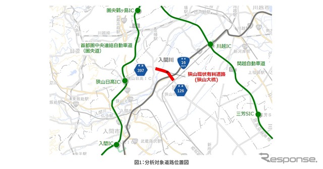 分析対象道路位置図