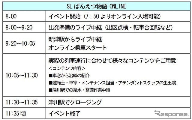 『SLばんえつ物語』オンラインイベントのスケジュール。