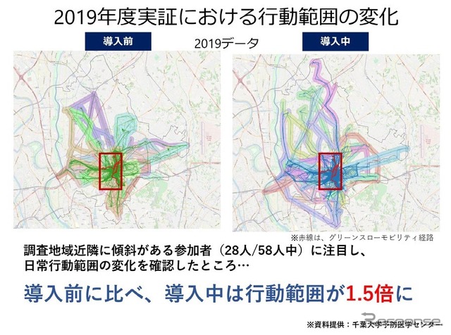 過去の研究成果の事例