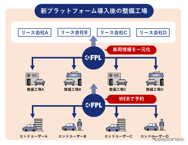 FLEET PITLOCK稼働後のイメージ