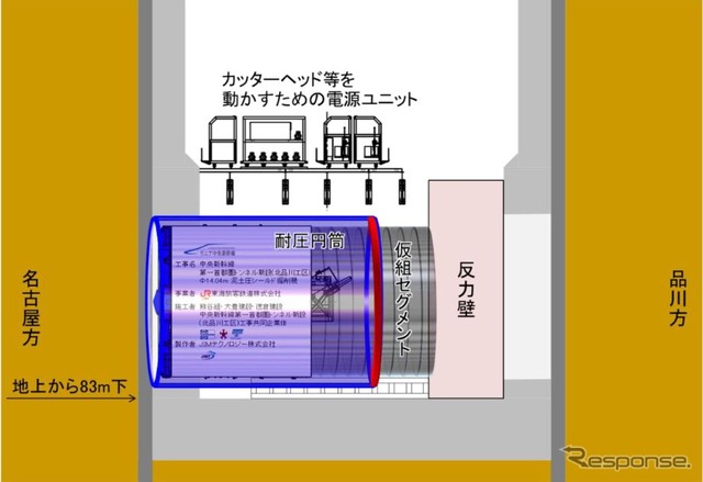 シールド機発進へ向けた設備の準備イメージ。