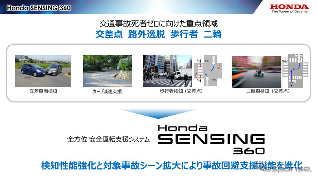 「Honda SENSING 360」は検知性能の強化と対象事故シーンの拡大により、事故回避支援機能を進化させた