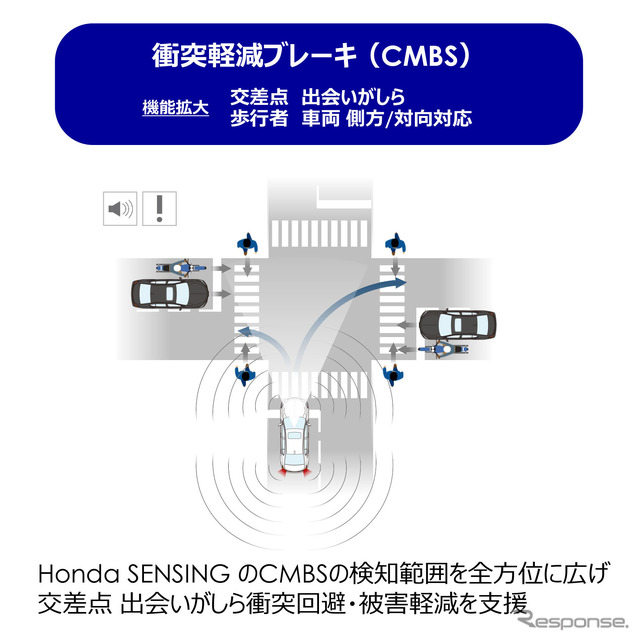 衝突軽減ブレーキ(CMBS)