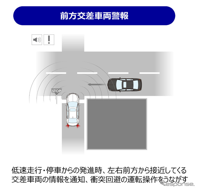 前方交差車両警報