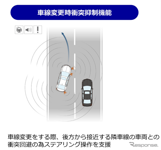 車線変更時衝突抑制機能