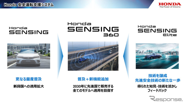 従来の「Honda SENSING」を新興国で普及を図ると共に、「Honda SENSING Elite」で培った知見をフィードバック。「Honda SENSING360」はその集大成として先進国で展開していく