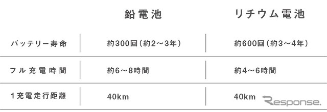 バッテリー仕様