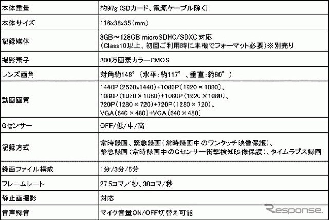 2カメラウエラブルドライブレコーダー「BDVR-A001」