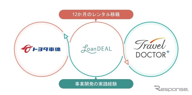 レンタル移籍の仕組み
