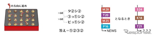 開催に際して用意された謎解きの特別例題。回答はイベント特設サイトでできる。