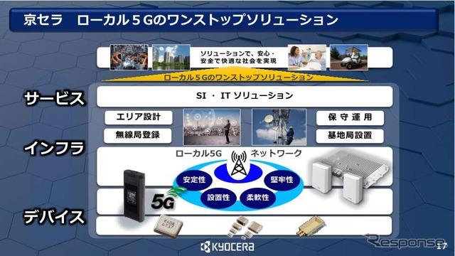 京セラ、無人自動配送ロボットなど9アイテムを出展予定…CEATEC 2021