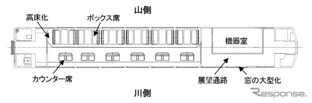 「たんちょうカー」のレイアウト。定員は36人。