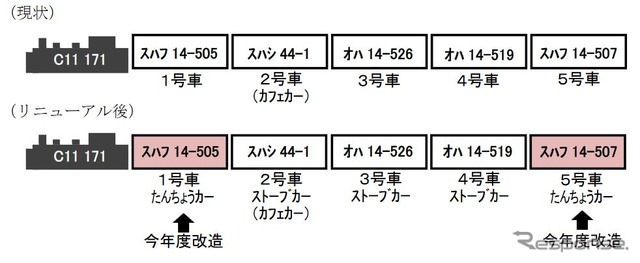 リニューアル前(上)とリニューアル後(下)の編成。