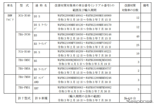 対象車両