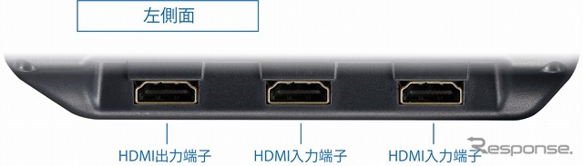 左側面端子(HDMI)