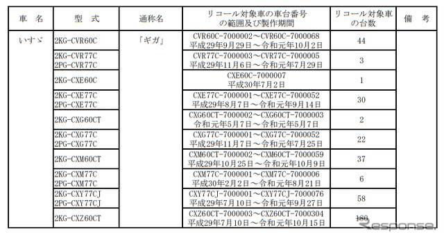 対象車両