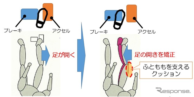 トヨタがクッションを発売！ 後付け用品で高齢者による踏み間違い事故削減へ