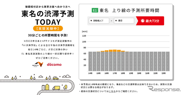 東名の渋滞予測 TODAY