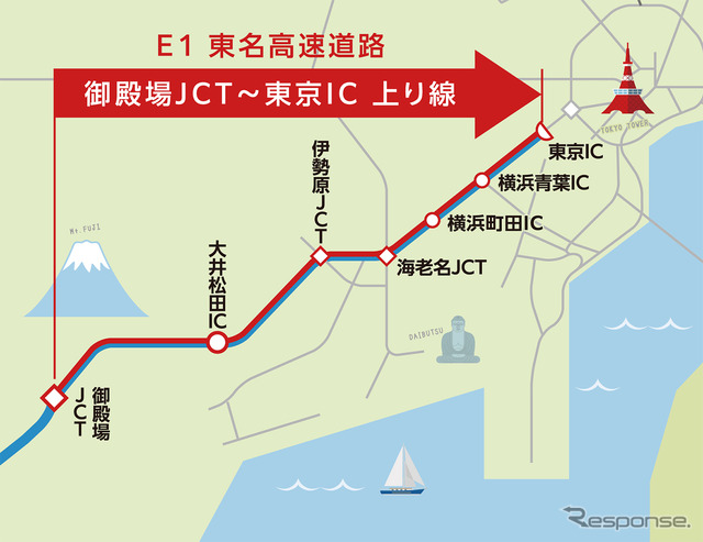 実証実験の範囲