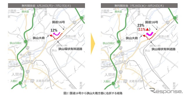 国道16号から狭山大橋方面に右折する経路