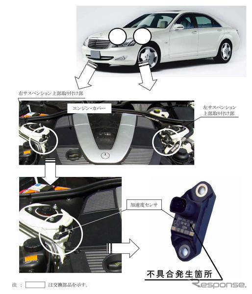 【リコール】メルセデスベンツ S600 など12車種…サスペンション用加速度センサ