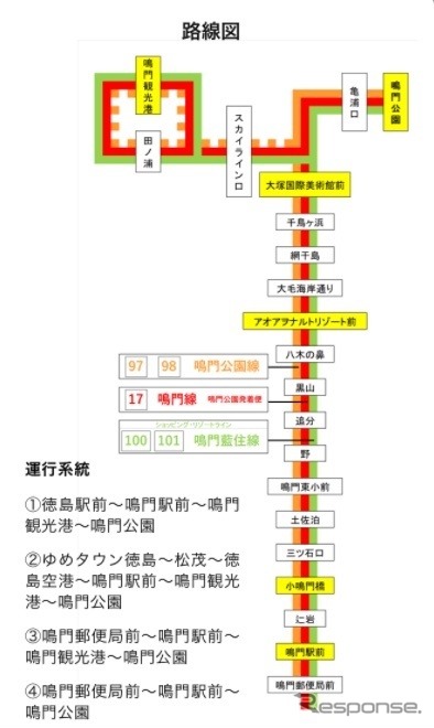 バス路線図