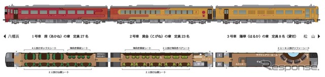 新しい『伊予灘ものがたり』のレイアウト。