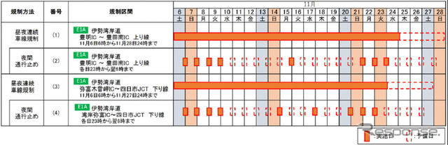 交通規制日時