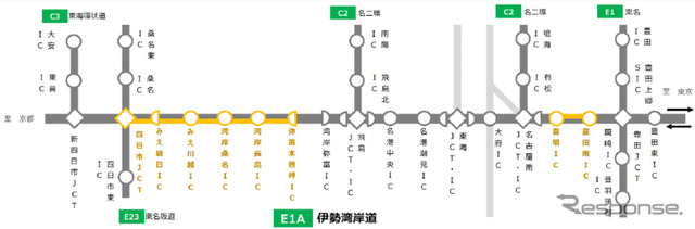 交通規制区間（昼夜連続・車線規制）