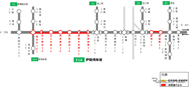 交通規制区間（夜間通行止め）