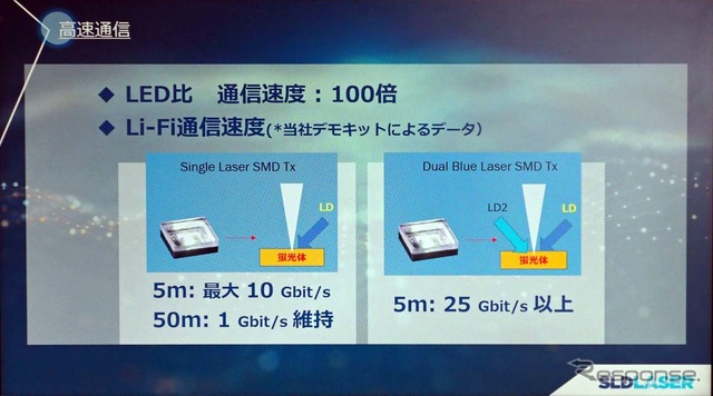 「GaN（窒素ガリウム）製次世代レーダー」通信速度はLED比で100倍にもなる