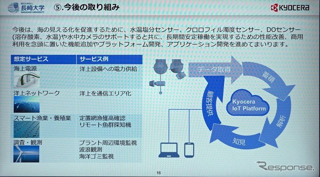 「エナジーハーベスト型スマートブイ」今後の取り組み