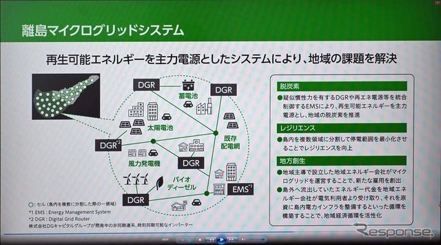 「地域マイクログリッドシステム」軸となるのが京セラのEMS