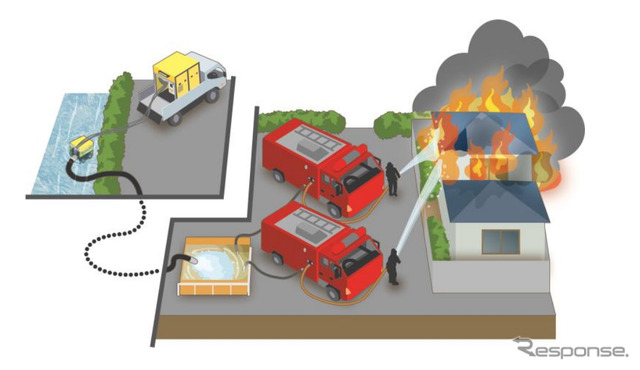 火災発生時の送水活動に