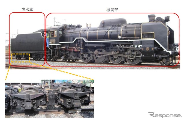 機関部の後ろに連結されている炭水車とその台車。