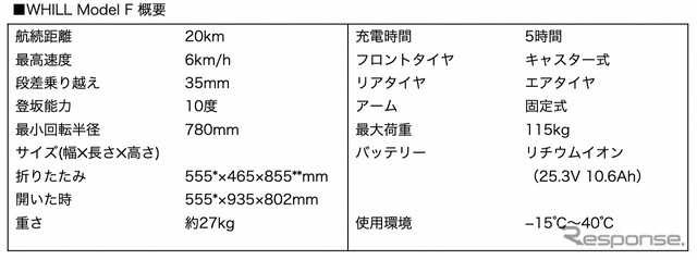 WHILL モデルF