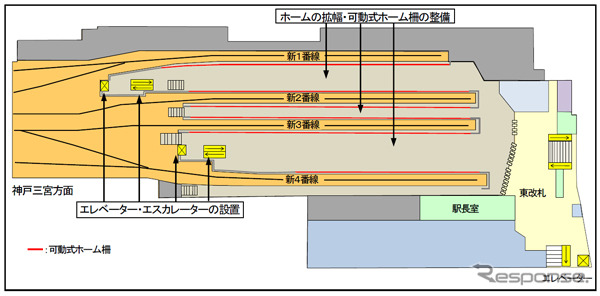 大阪梅田駅改良工事のプロセス:改良工事完了後(2024年春頃予定)。最終的には南北のホーム2面が拡幅される。