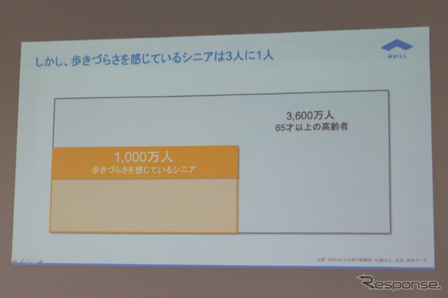 1000万人もの方々が歩きづらさを感じている。