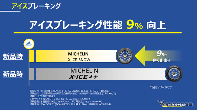 注目の最新作ミシュラン「X-ICE SNOW」はなぜ誕生したのか?「冬のドライブ」を支えるミシュランのスタッドレスタイヤの深化に追った