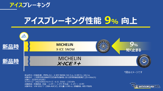 注目の最新作ミシュラン「X-ICE SNOW」はなぜ誕生したのか？「冬のドライブ」を支えるミシュランのスタッドレスタイヤの深化に追った